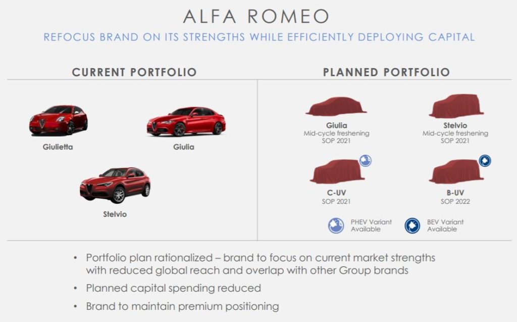 alfa-romeo-plan-produit-2020-2022