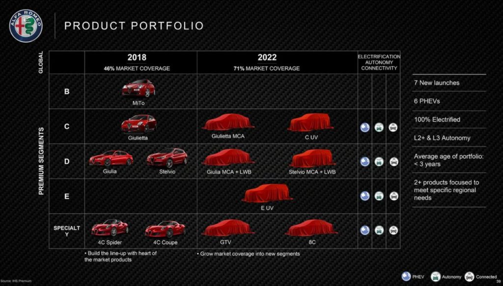 alfa-romeo-roadmap-2018-2022