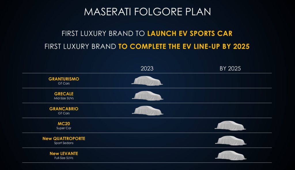 maserati-electric-2023