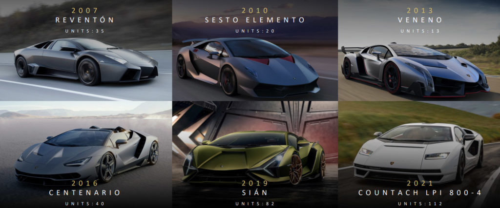Is a Maserati Faster Than a Lamborghini?: Speed Showdown Unveiled