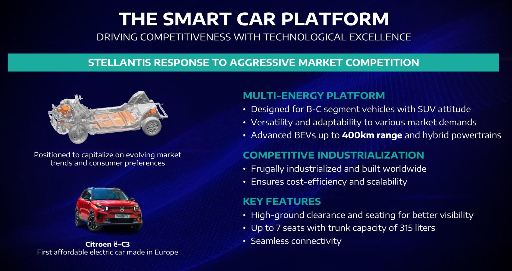Stellantis Models Examples Stellantis reveals information about the Smart Car platform used by ...