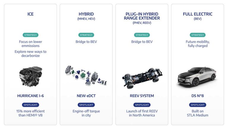 Stellantis discontinues production and sales of many plug-in hybrid models - ItalPassion